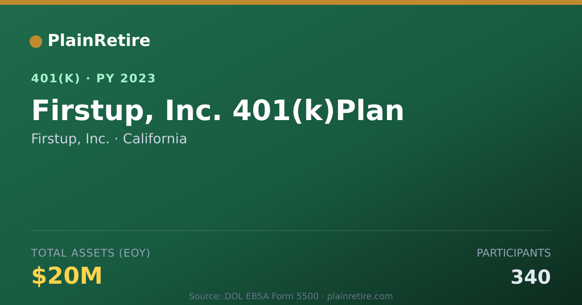 Shareable card for Firstup, Inc. 401(k) Plan (2023)