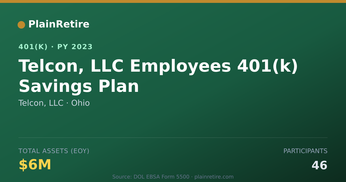 Shareable card for Telcon, LLC 401(k) Plan (2023)