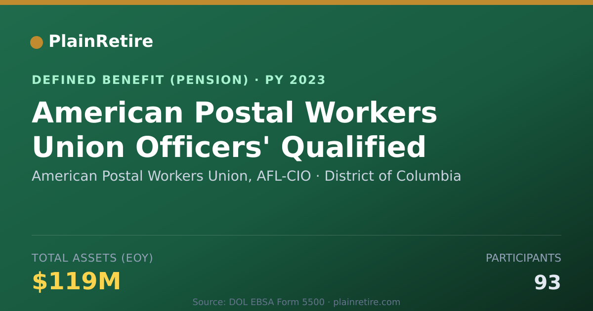 Shareable card for American Postal Workers Union, AFL-CIO Pension Plan (2023)