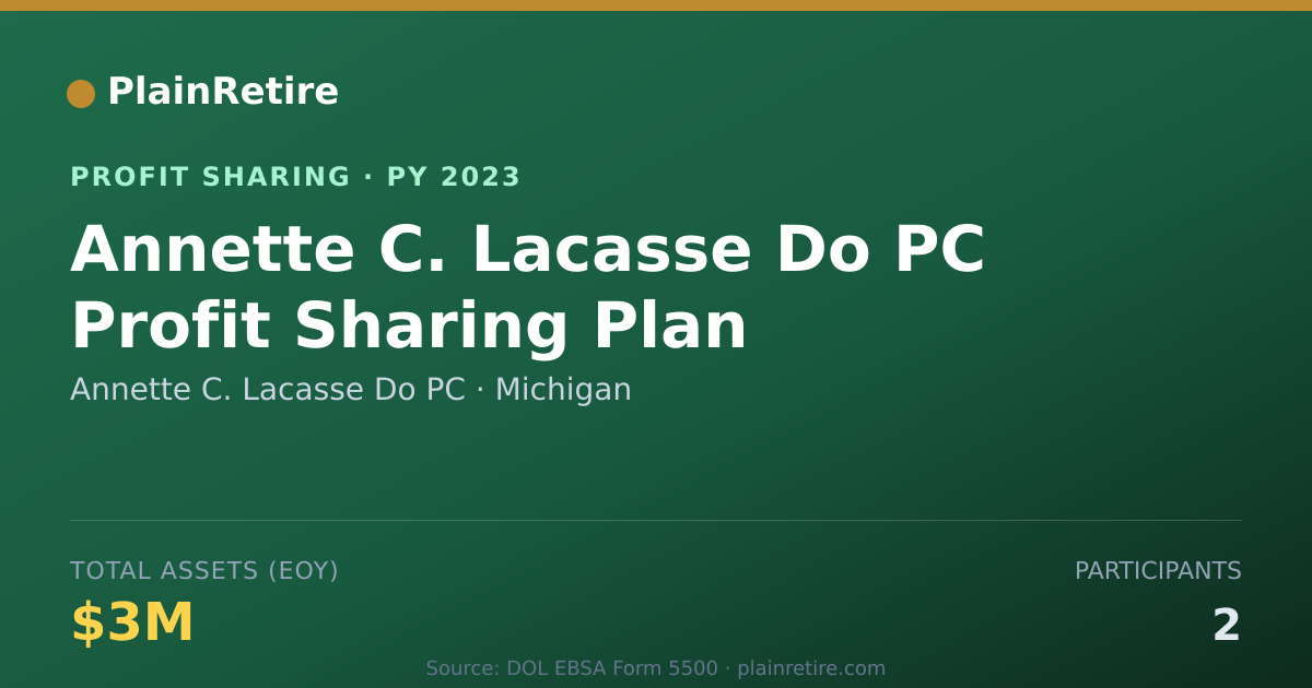 Shareable card for Annette C. Lacasse Do PC Profit Sharing Plan (2023)