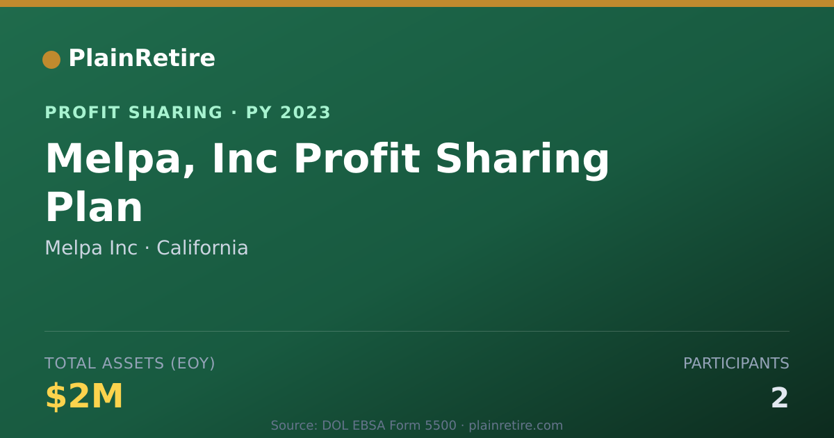 Shareable card for Melpa Inc Profit Sharing Plan (2023)