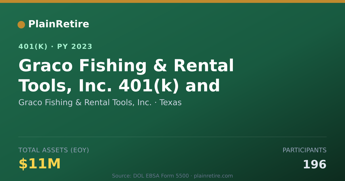 Shareable card for Graco Fishing & Rental Tools, Inc. 401(k) Plan (2023)