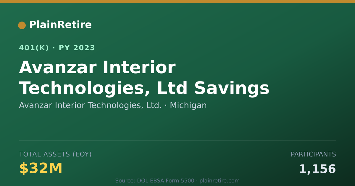 Shareable card for Avanzar Interior Technologies, Ltd. 401(k) Plan (2023)