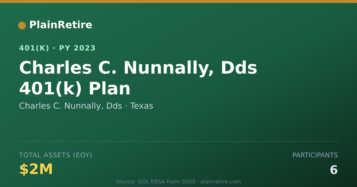 Shareable card for Charles C. Nunnally, Dds 401(k) Plan (2023)