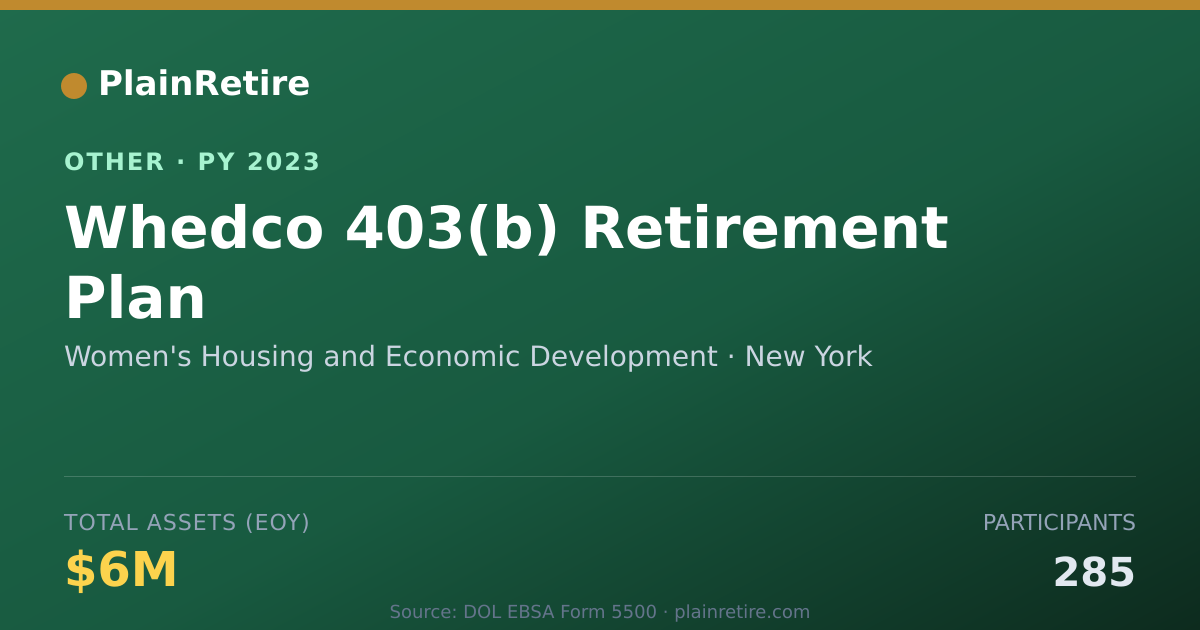 Shareable card for Women's Housing and Economic Developm Retirement Plan (2023)