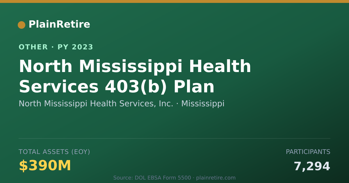 Shareable card for North Mississippi Health Services, In Retirement Plan (2023)