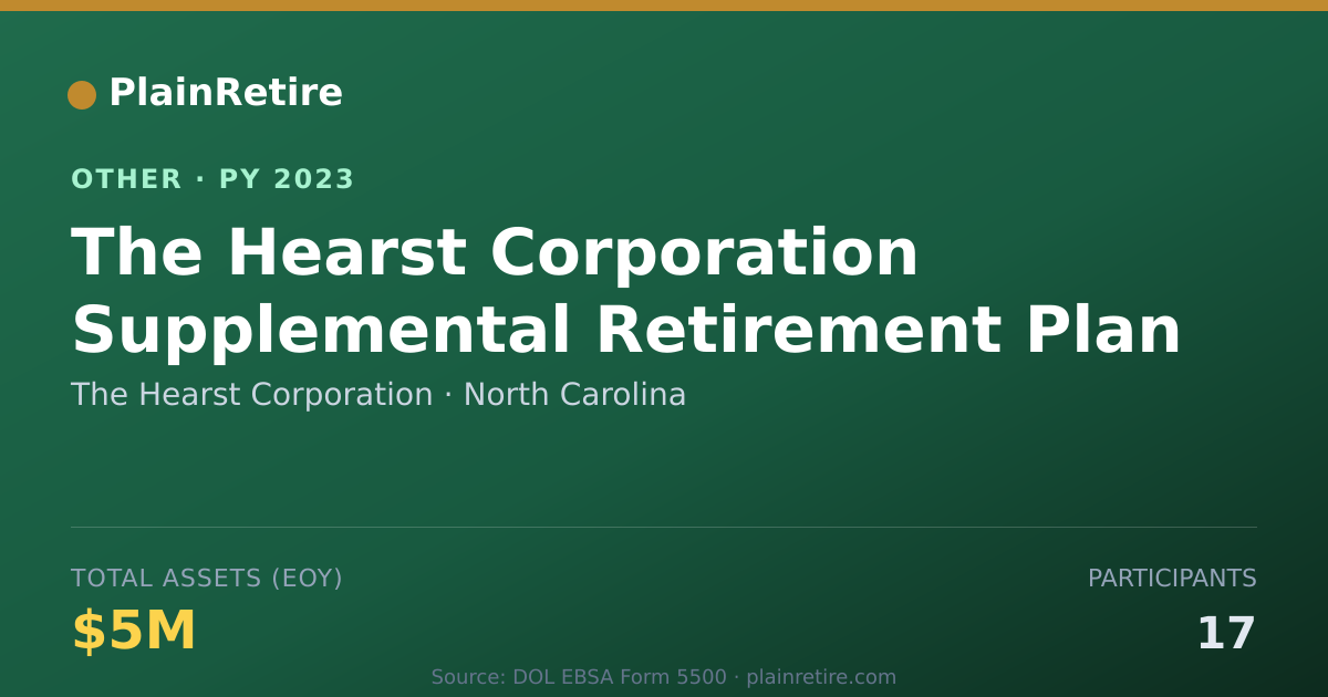 Shareable card for The Hearst Corporation Retirement Plan (2023)