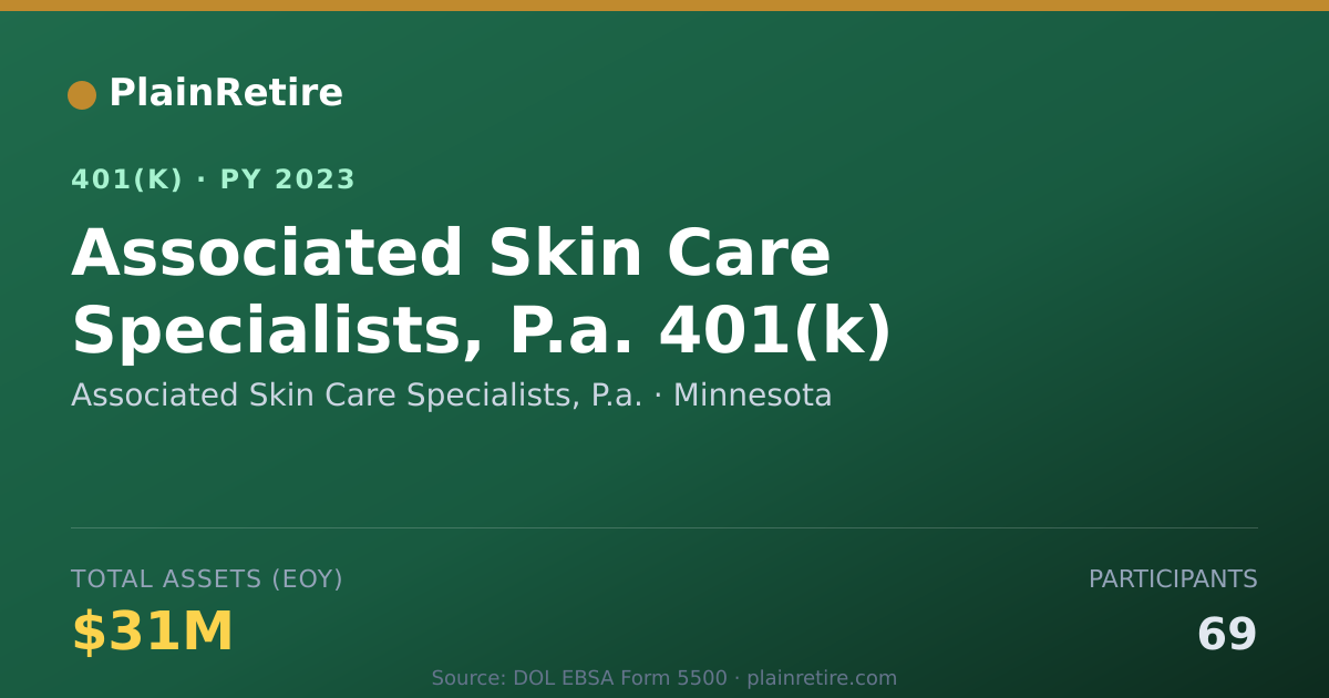 Shareable card for Associated Skin Care Specialists, P.a. 401(k) Plan (2023)