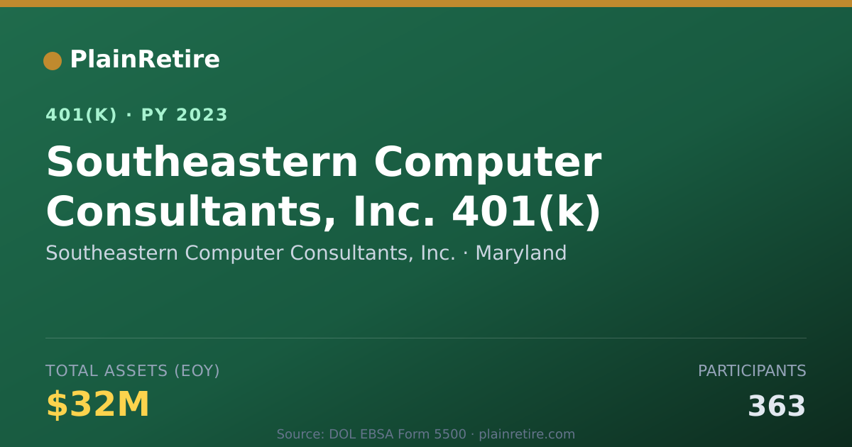 Shareable card for Southeastern Computer Consultants, Inc. 401(k) Plan (2023)