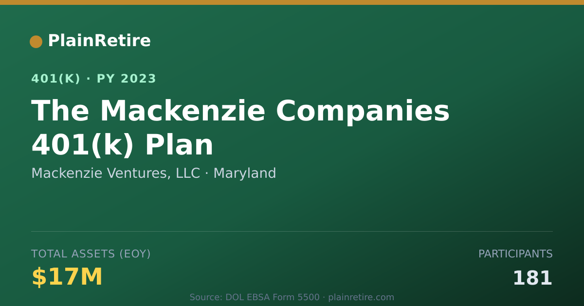 Shareable card for Mackenzie Ventures, LLC 401(k) Plan (2023)