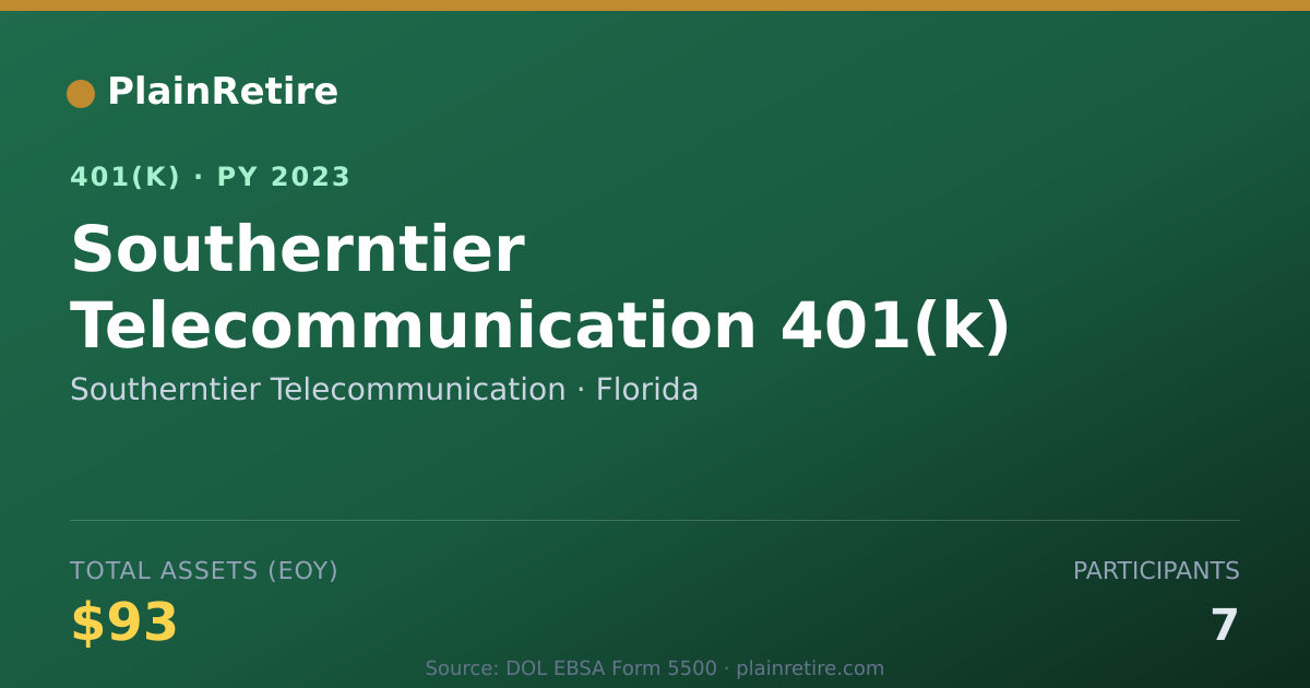 Shareable card for Southerntier Telecommunication 401(k) Plan (2023)