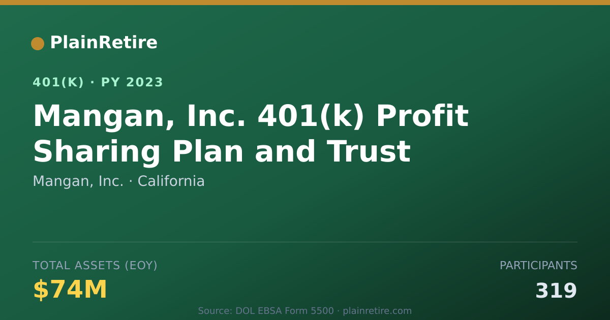 Shareable card for Mangan, Inc. 401(k) Plan (2023)