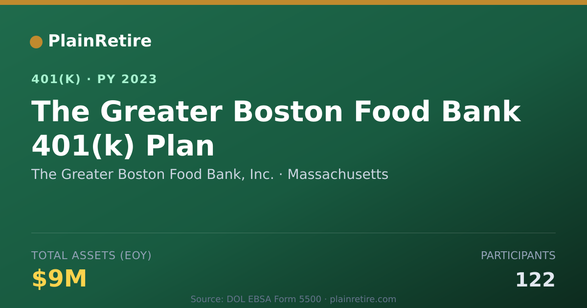 Shareable card for The Greater Boston Food Bank, Inc. 401(k) Plan (2023)