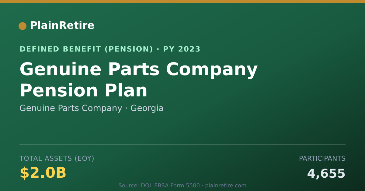 Shareable card for Genuine Parts Company Pension Plan (2023)