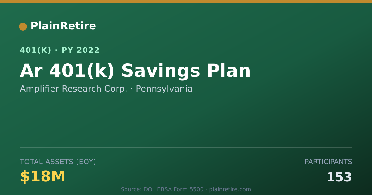 Shareable card for Amplifier Research Corp. 401(k) Plan (2022)
