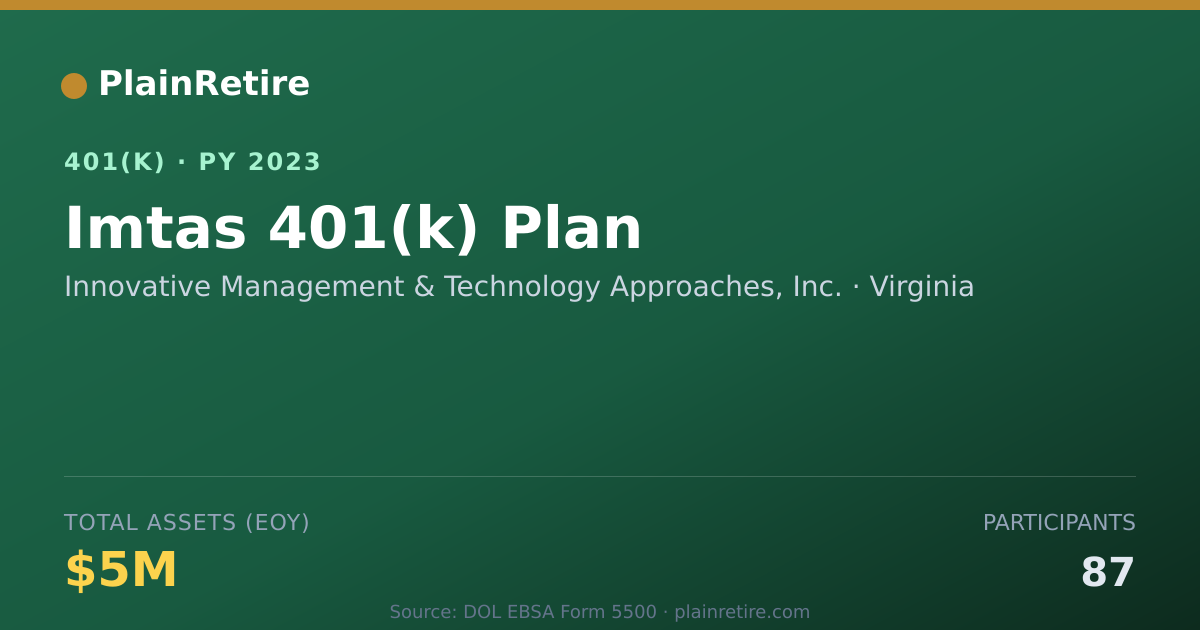Shareable card for Innovative Management & Technology Approa 401(k) Plan (2023)