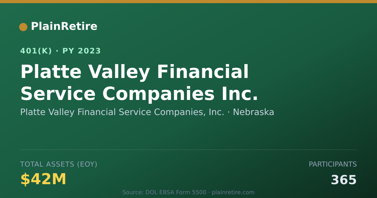 Shareable card for Platte Valley Financial Service Companies 401(k) Plan (2023)
