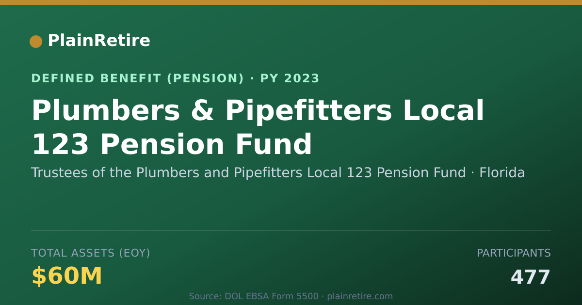 Shareable card for Trustees of the Plumbers and Pipefitters Pension Plan (2023)