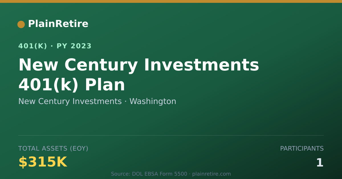 Shareable card for New Century Investments 401(k) Plan (2023)