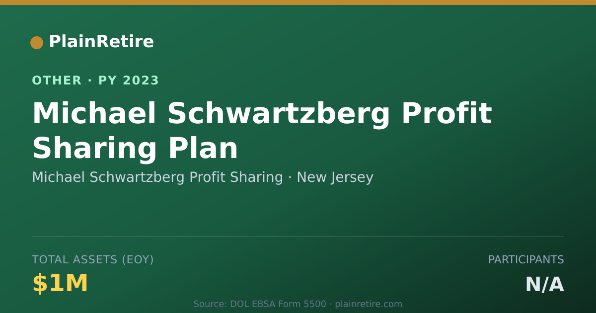 Shareable card for Michael Schwartzberg Profit Sharing Retirement Plan (2023)