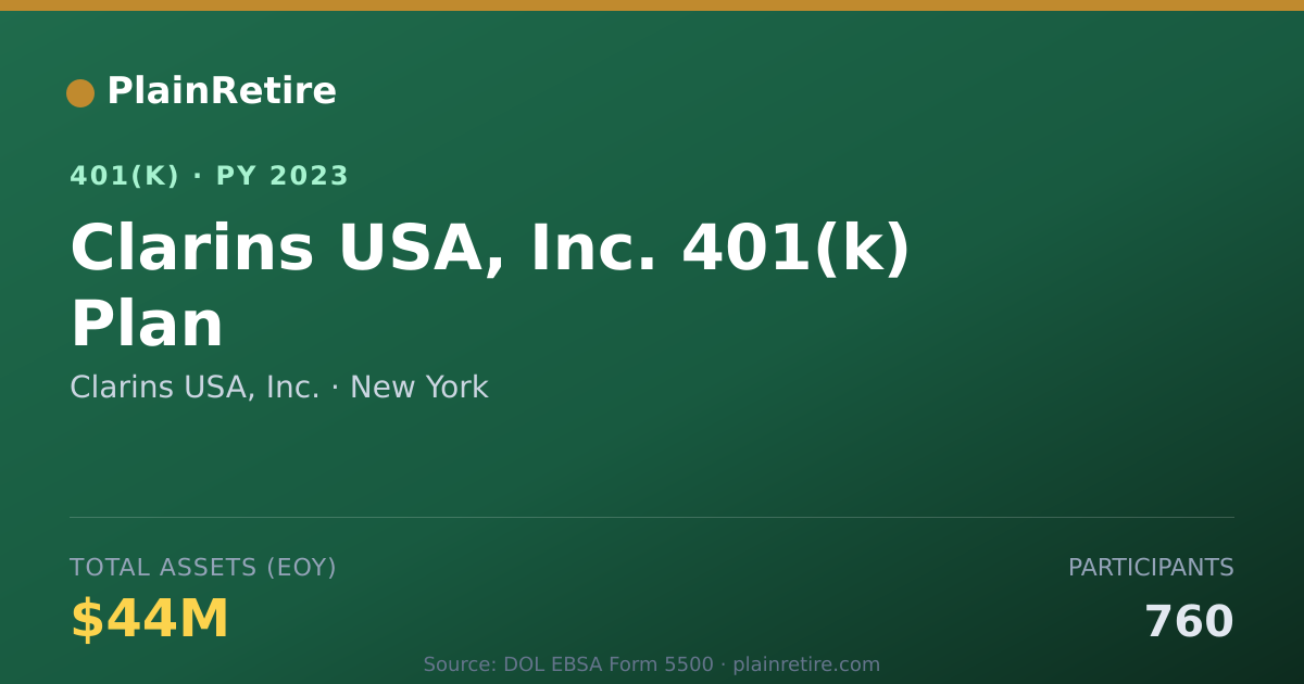 Shareable card for Clarins USA, Inc. 401(k) Plan (2023)