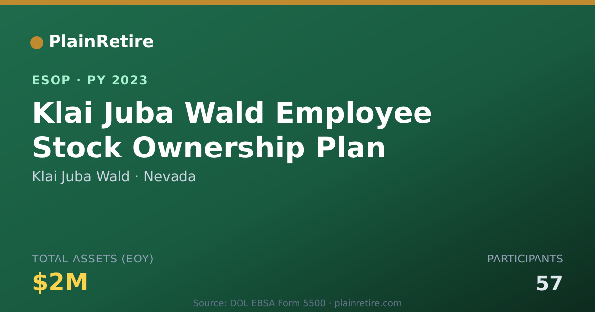 Shareable card for Klai Juba Wald ESOP (2023)