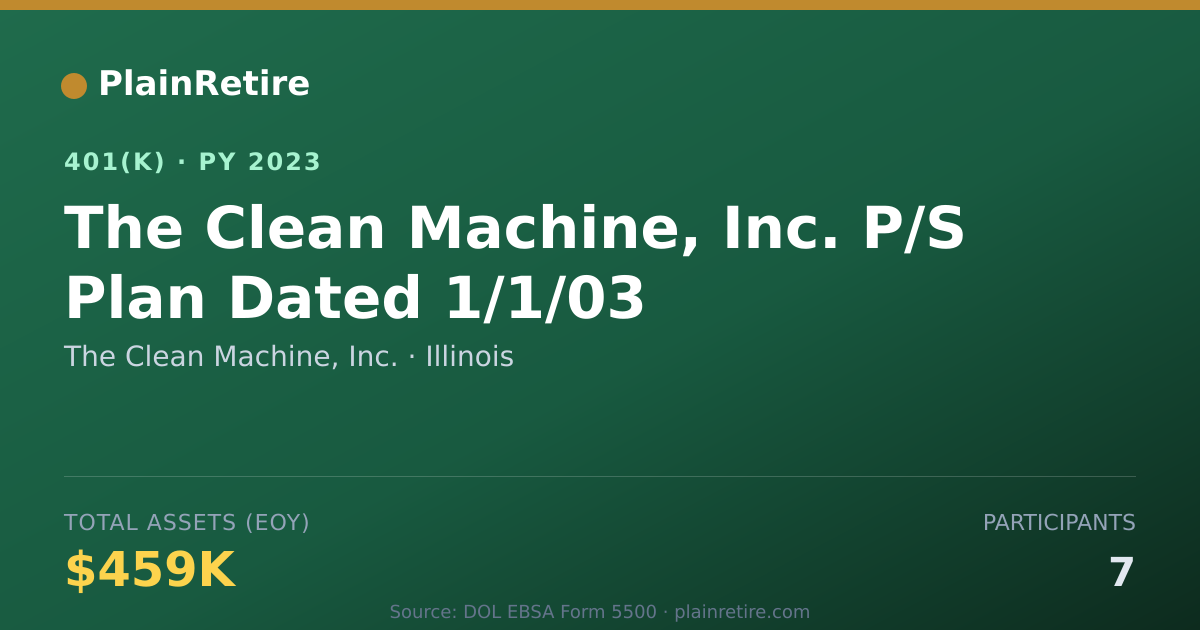 Shareable card for The Clean Machine, Inc. 401(k) Plan (2023)