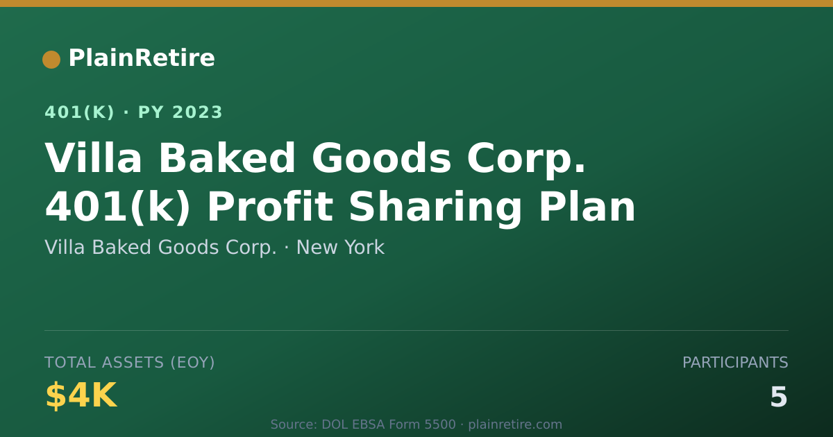 Shareable card for Villa Baked Goods Corp. 401(k) Plan (2023)