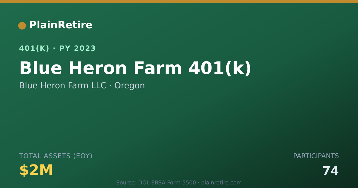 Shareable card for Blue Heron Farm LLC 401(k) Plan (2023)