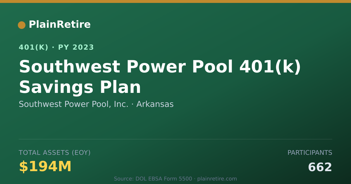 Shareable card for Southwest Power Pool, Inc. 401(k) Plan (2023)