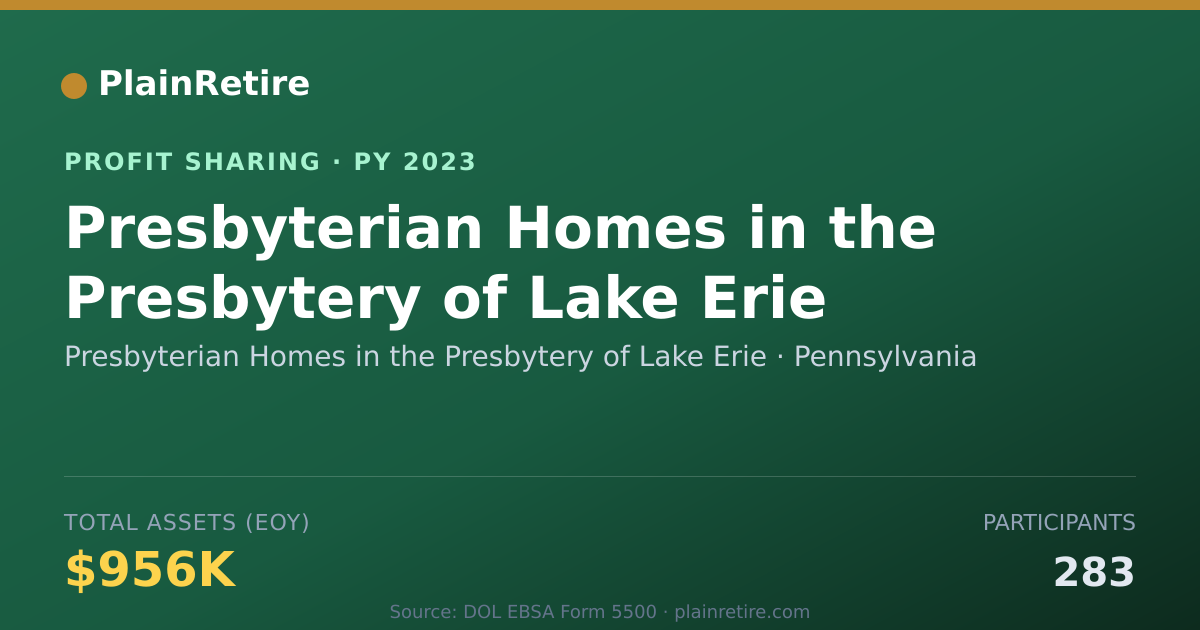 Shareable card for Presbyterian Homes in the Presbyt Profit Sharing Plan (2023)