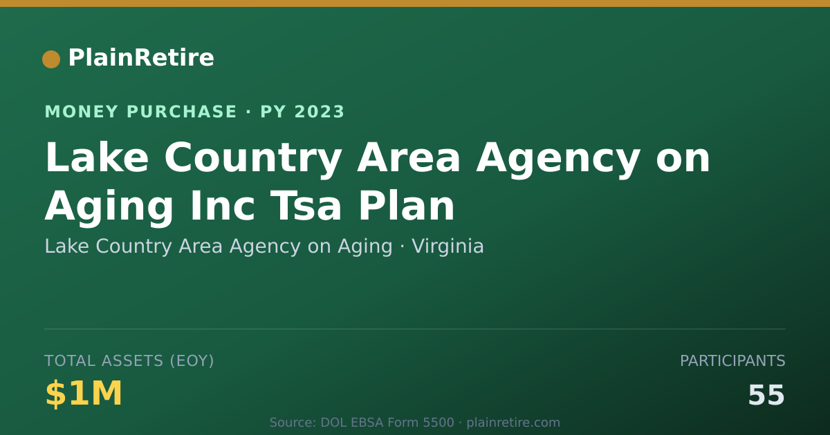 Shareable card for Lake Country Area Agency on Aging Money Purchase Plan (2023)
