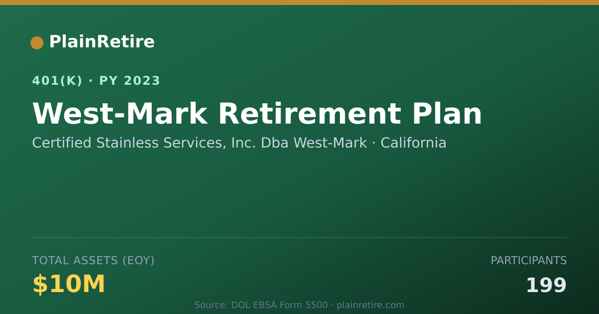 Shareable card for Certified Stainless Services, Inc. Dba We 401(k) Plan (2023)
