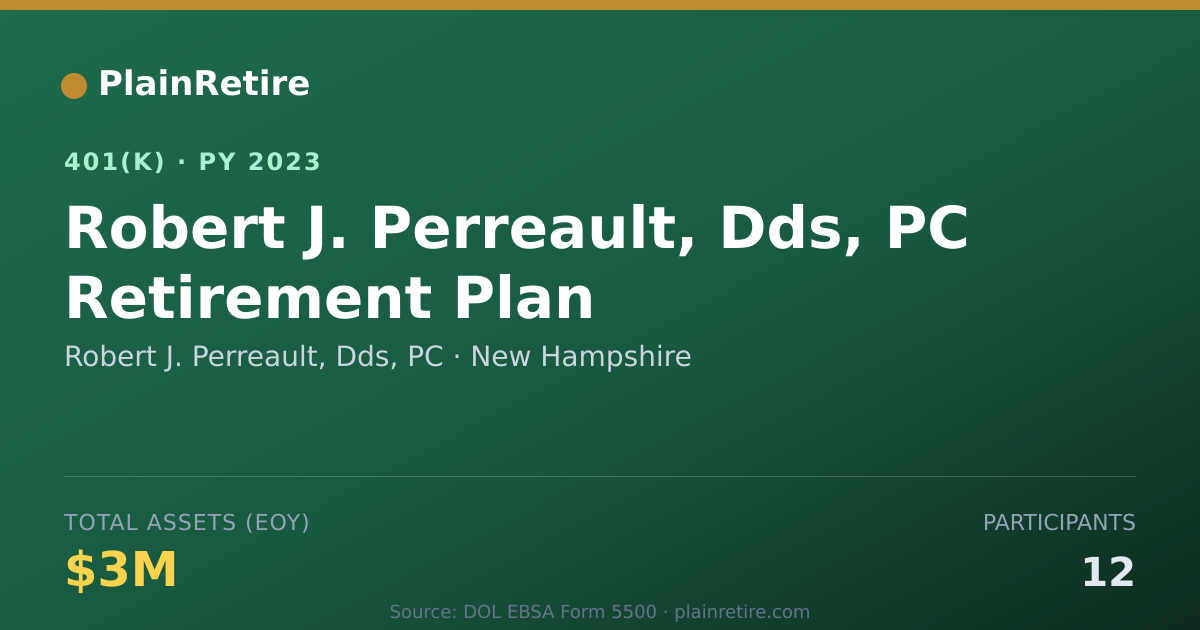 Shareable card for Robert J. Perreault, Dds, PC 401(k) Plan (2023)