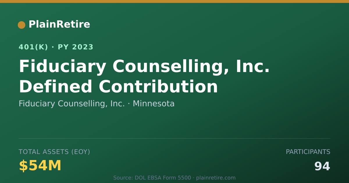 Shareable card for Fiduciary Counselling, Inc. 401(k) Plan (2023)