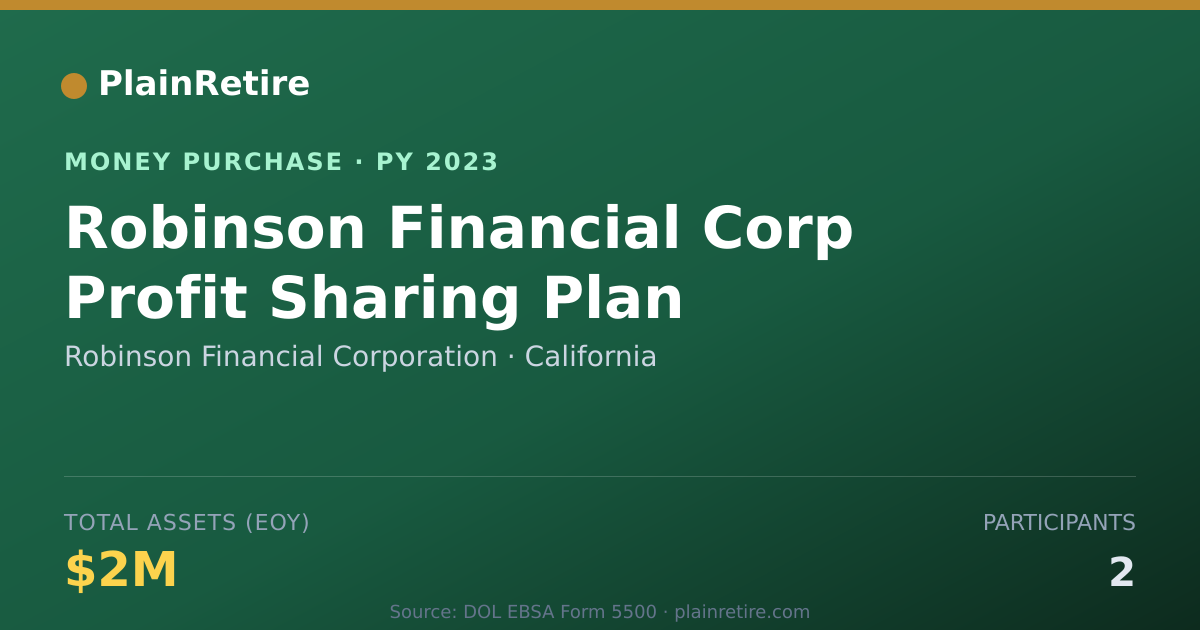 Shareable card for Robinson Financial Corporation Money Purchase Plan (2023)