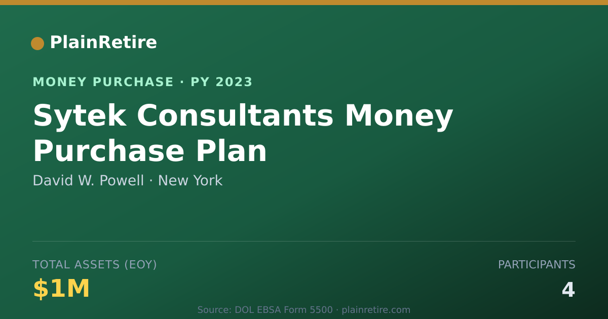 Shareable card for David W. Powell Money Purchase Plan (2023)
