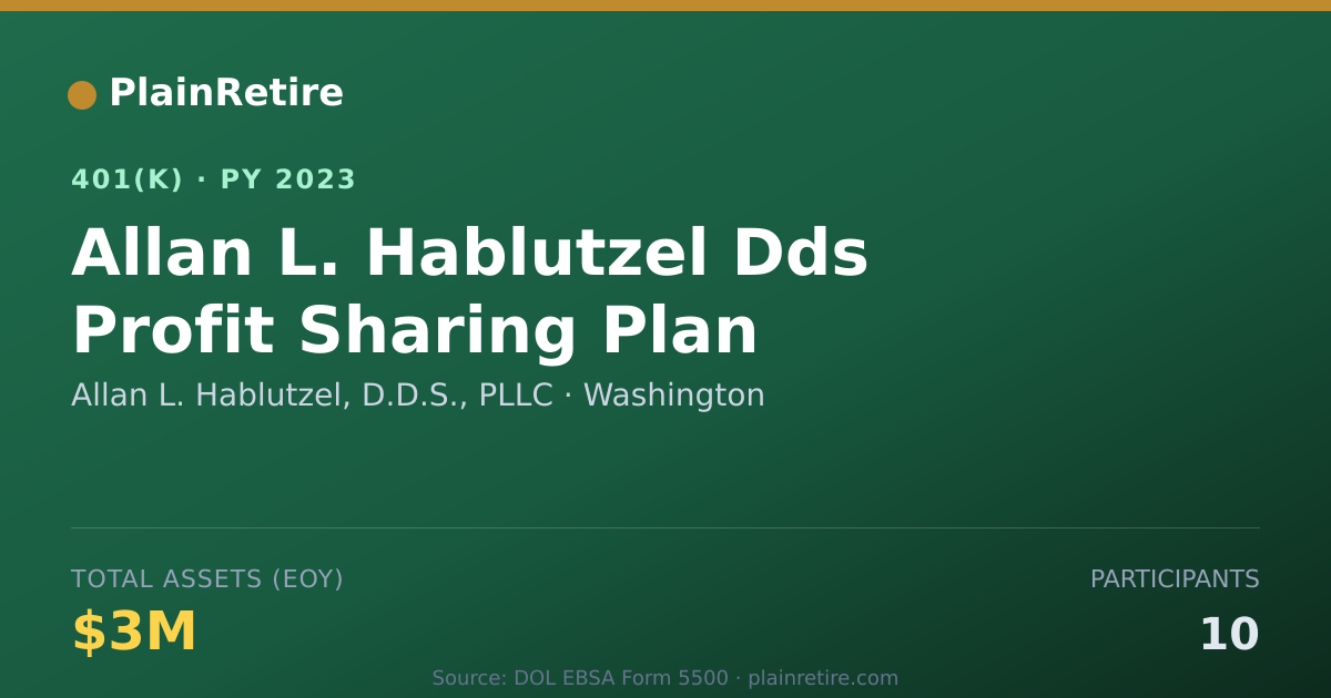 Shareable card for Allan L. Hablutzel, D.D.S., PLLC 401(k) Plan (2023)