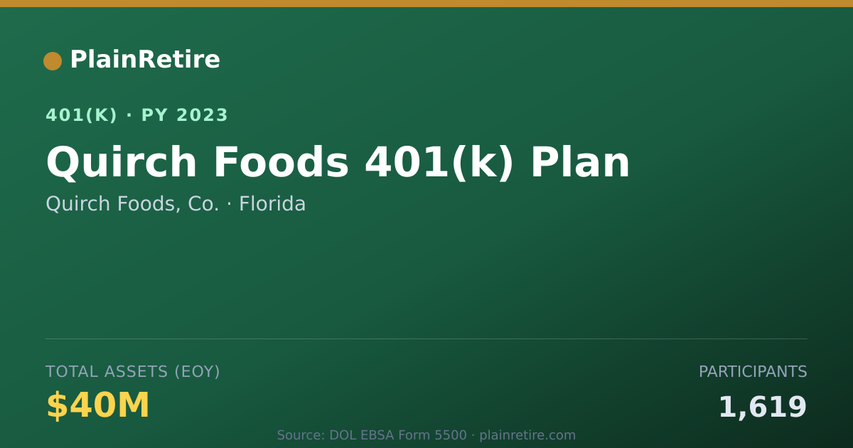 Shareable card for Quirch Foods, Co. 401(k) Plan (2023)