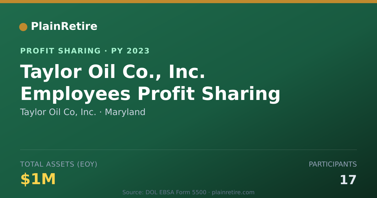 Shareable card for Taylor Oil Co, Inc. Profit Sharing Plan (2023)