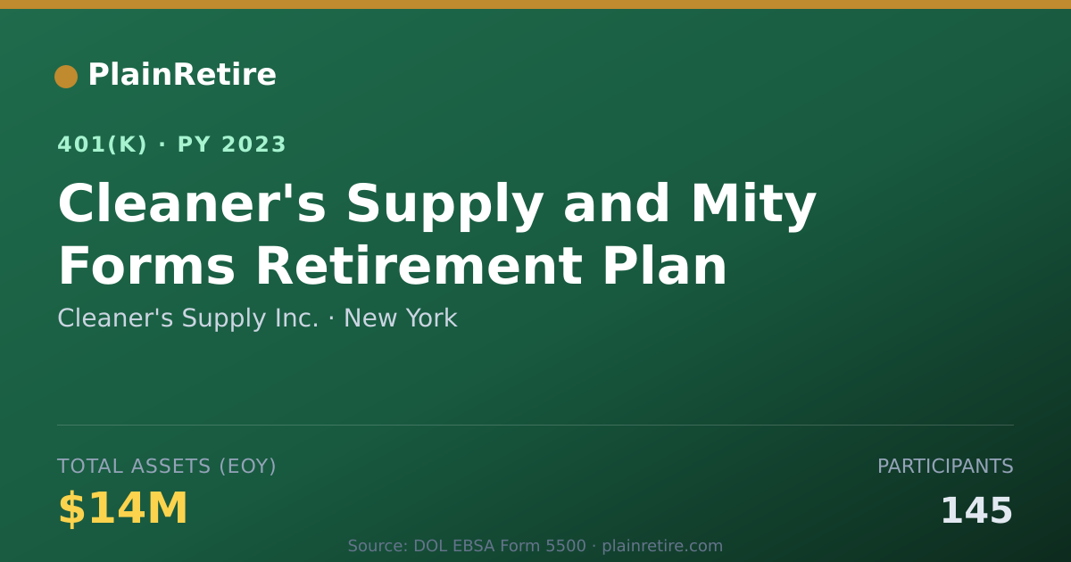 Shareable card for Cleaner's Supply Inc. 401(k) Plan (2023)