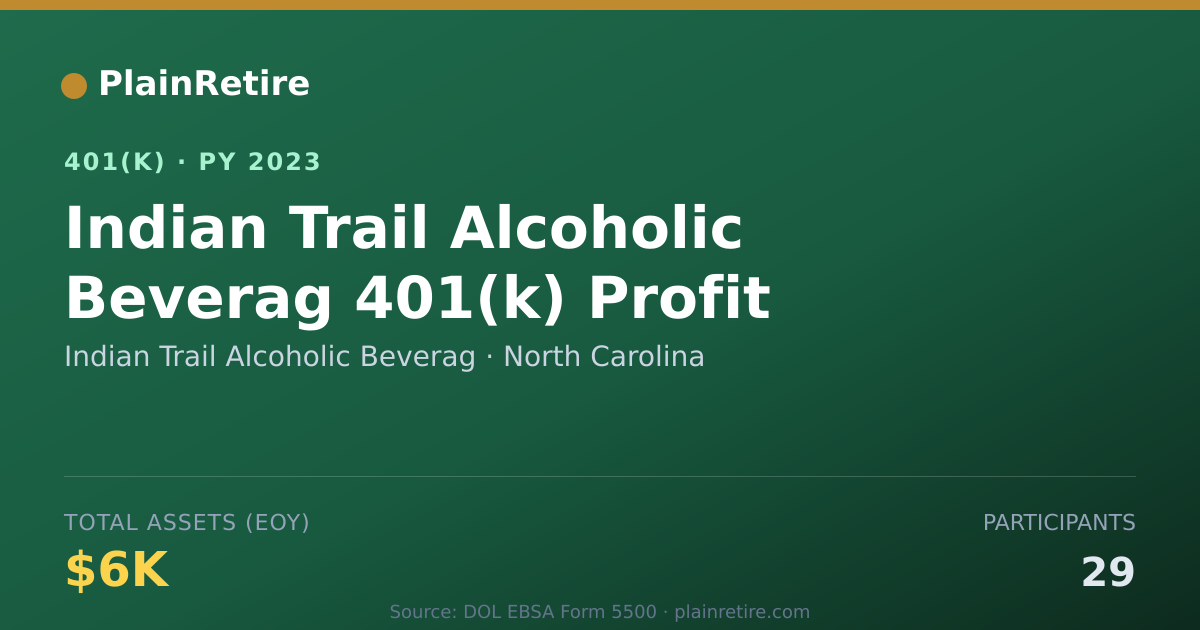 Shareable card for Indian Trail Alcoholic Beverag 401(k) Plan (2023)