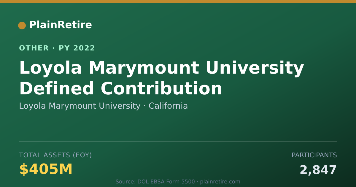 Shareable card for Loyola Marymount University Retirement Plan (2022)