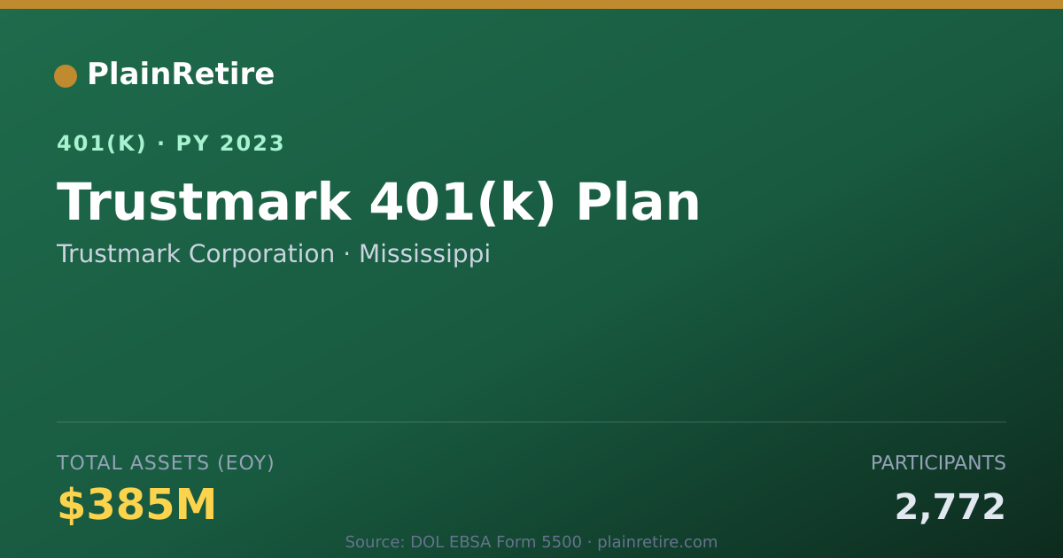 Shareable card for Trustmark Corporation 401(k) Plan (2023)