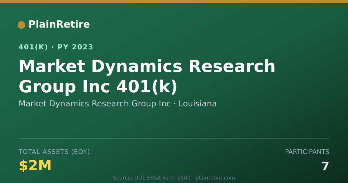 Shareable card for Market Dynamics Research Group Inc 401(k) Plan (2023)