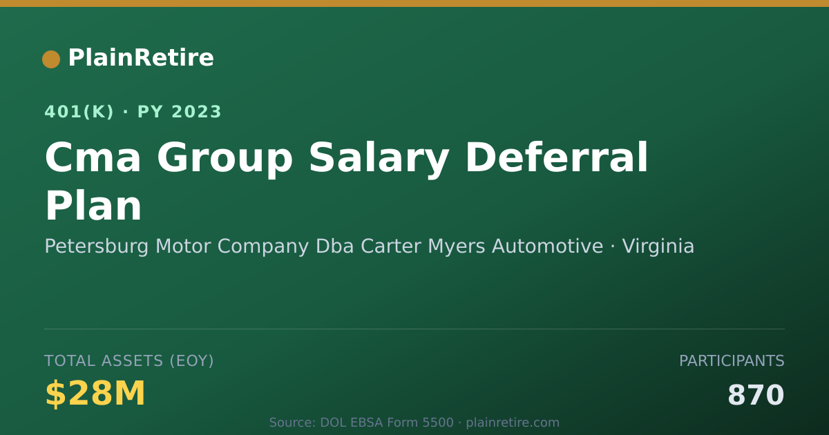 Shareable card for Petersburg Motor Company Dba Carter Myers 401(k) Plan (2023)