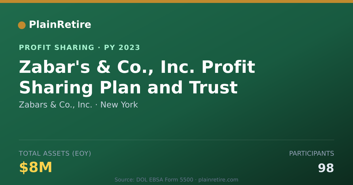 Shareable card for Zabars & Co., Inc. Profit Sharing Plan (2023)