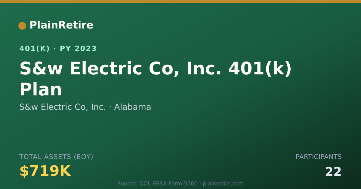 Shareable card for S&w Electric Co, Inc. 401(k) Plan (2023)