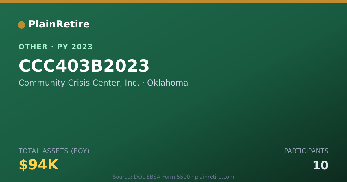 Shareable card for Community Crisis Center, Inc. Retirement Plan (2023)