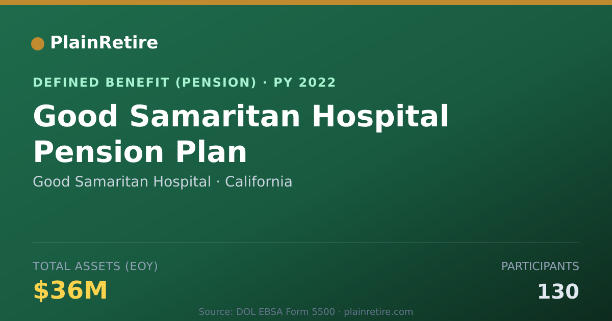 Shareable card for Good Samaritan Hospital Pension Plan (2022)